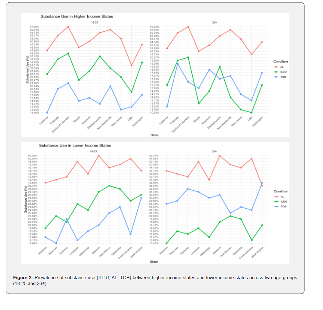 Click here to view Large Figure 2