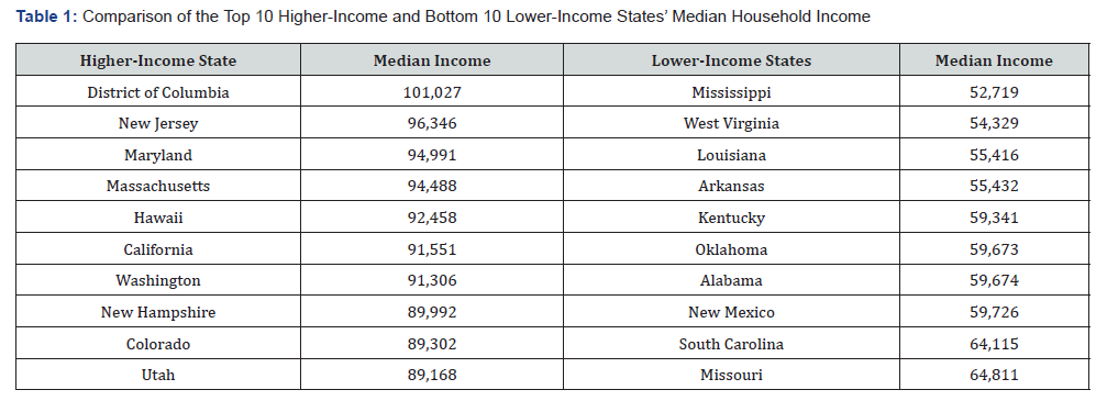 Click here to view Large Table 1