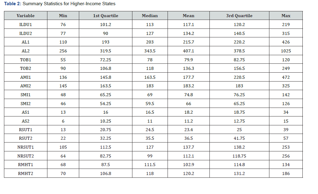 Click here to view Large Table 2
