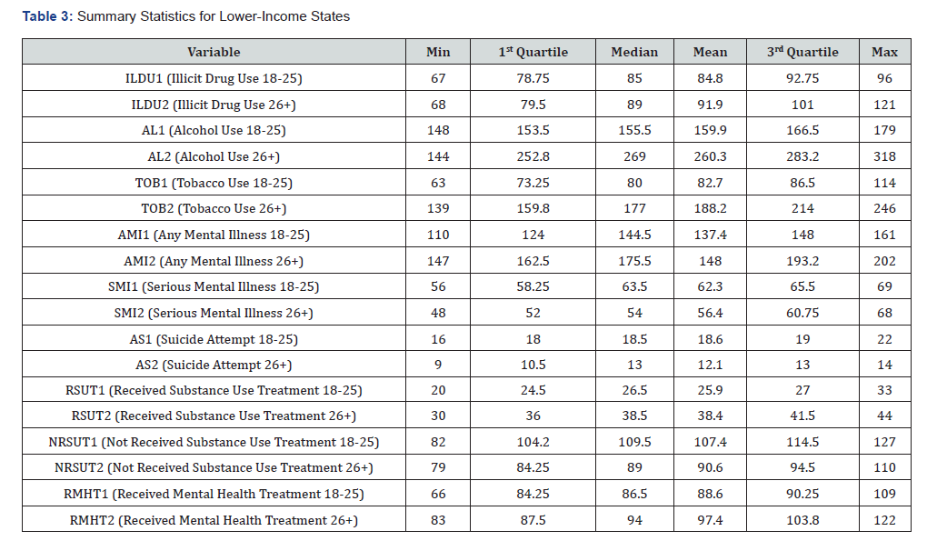 Click here to view Large Table 3