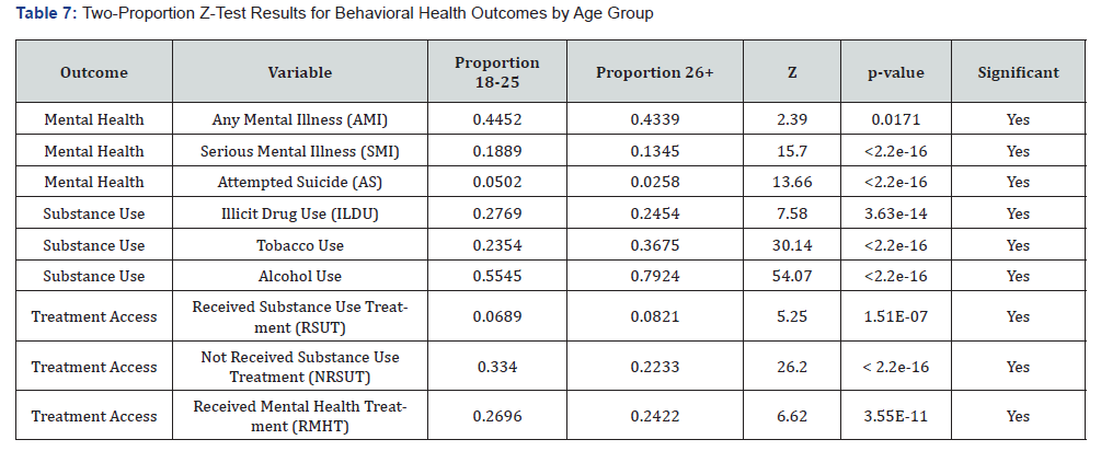 Click here to view Large Table 7