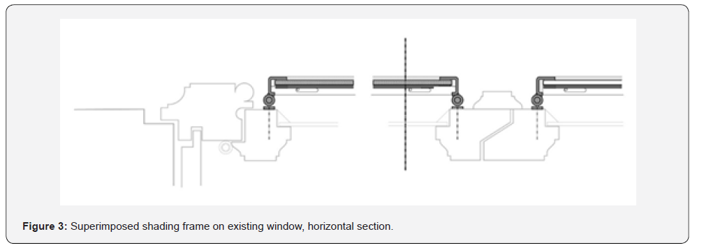 Click here to view Large Figure 3