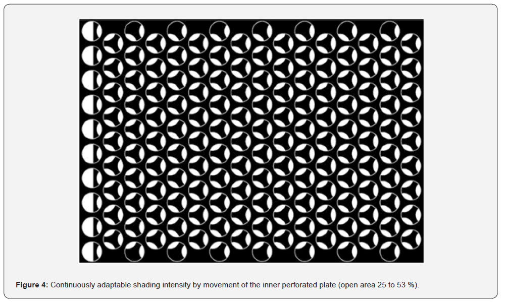 Click here to view Large Figure 4