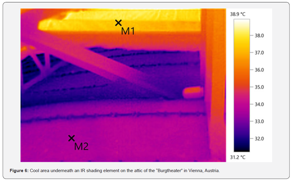 Click here to view Large Figure 6