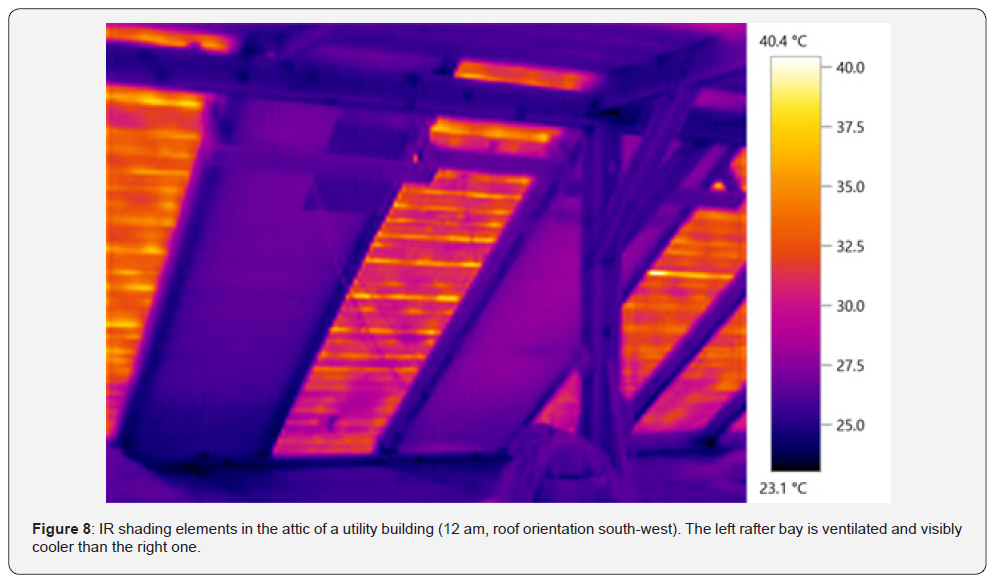 Click here to view Large Figure 8