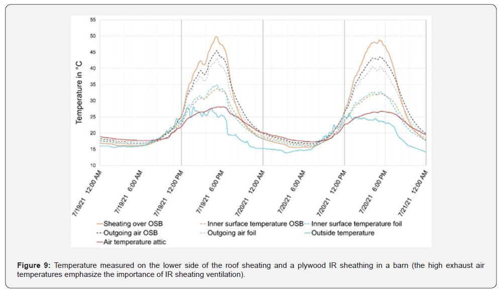 Click here to view Large Figure 9