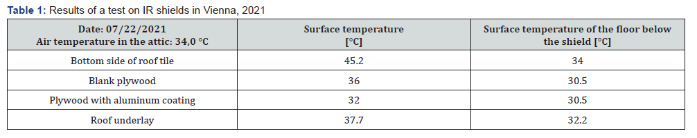Click here to view Large Table 1