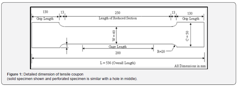 Click here to view Large Figure 1