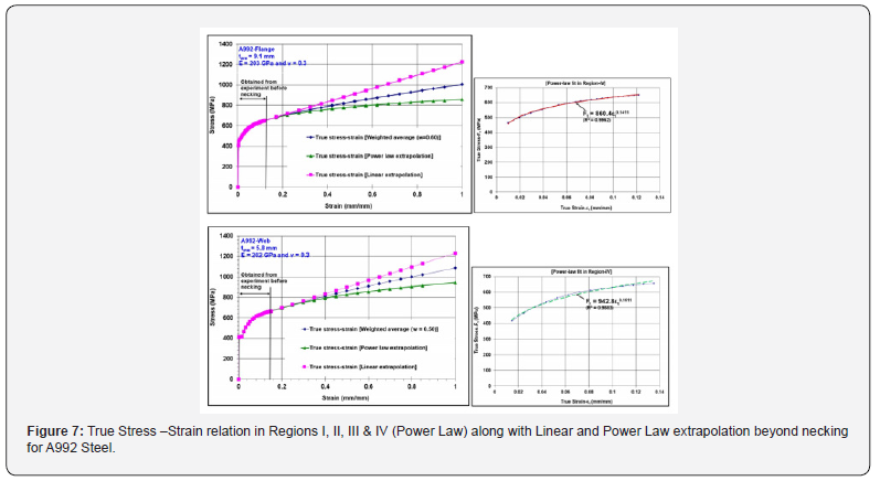 Click here to view Large Figure 7