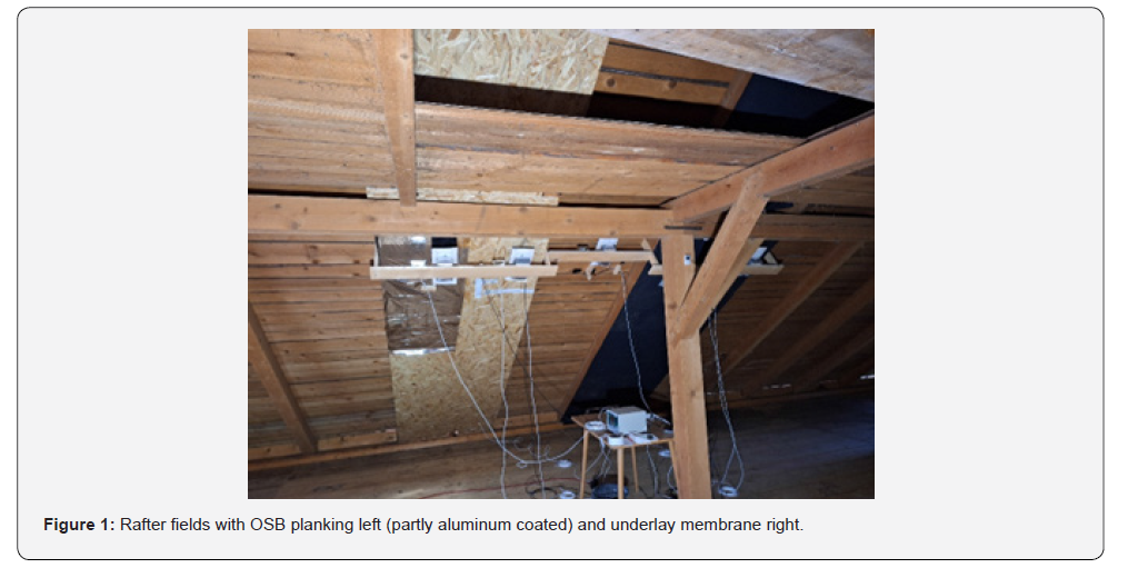 Click here to view Large Figure 1