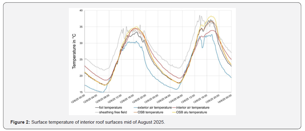 Click here to view Large Figure 2