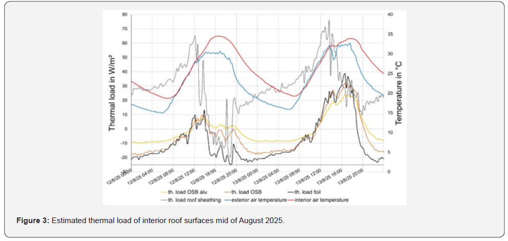 Click here to view Large Figure 3