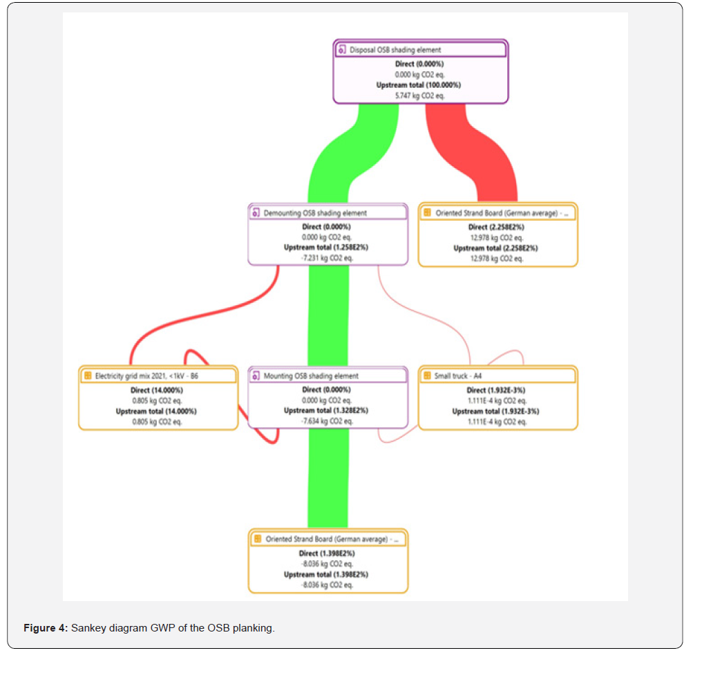 Click here to view Large Figure 4