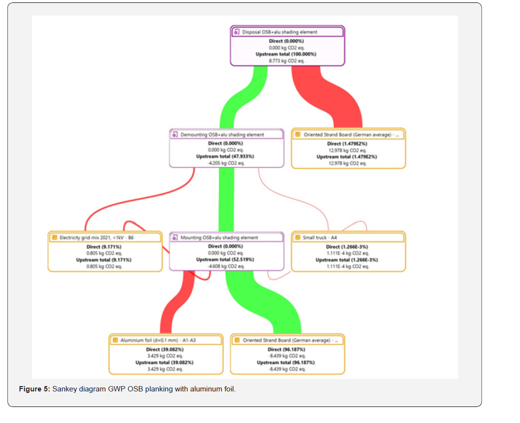 Click here to view Large Figure 5