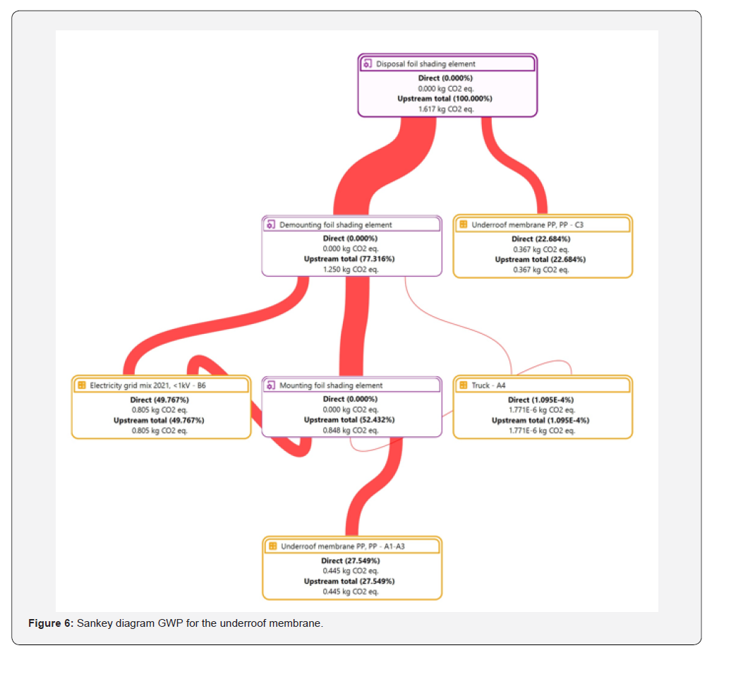 Click here to view Large Figure 6
