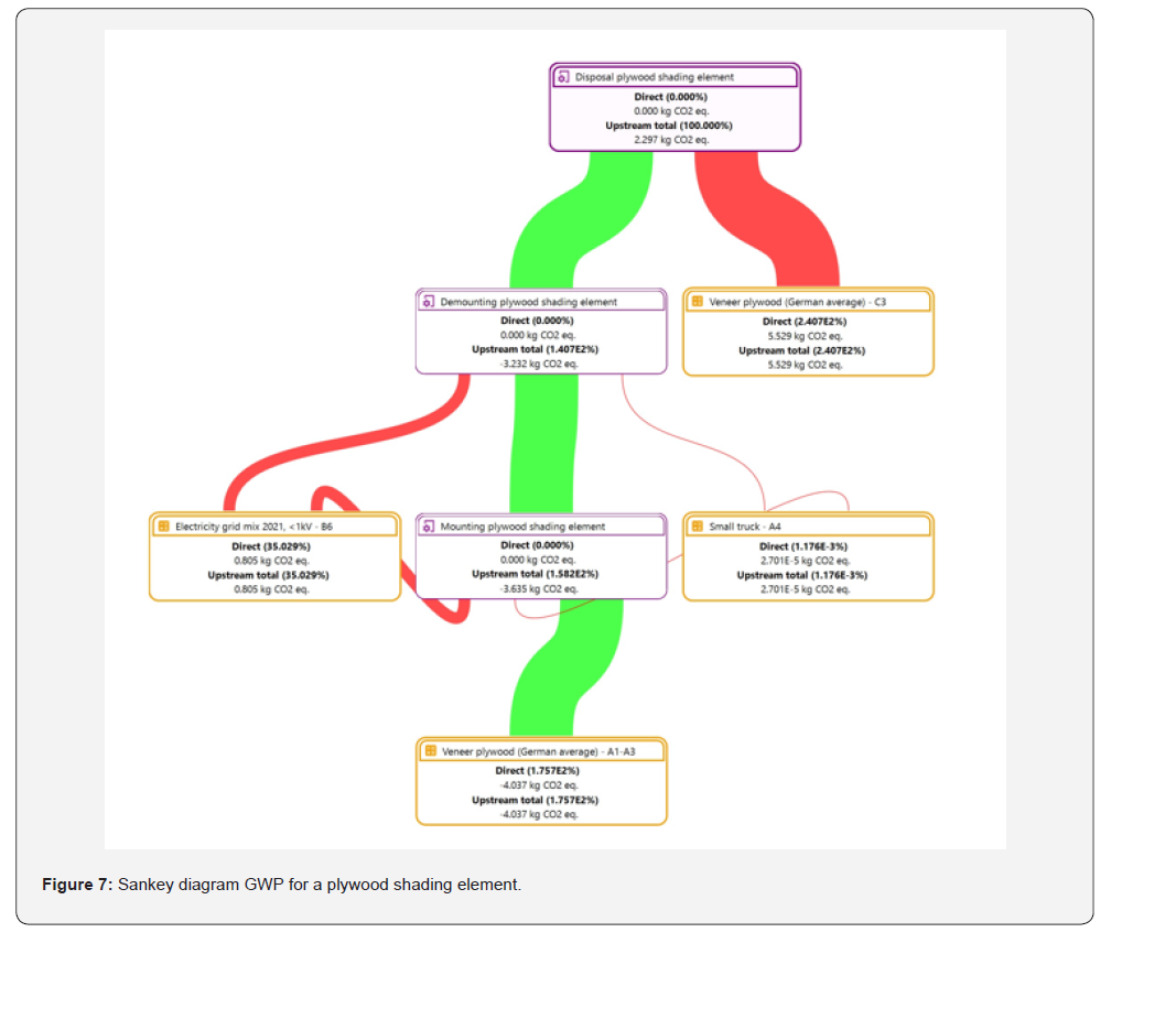 Click here to view Large Figure 7