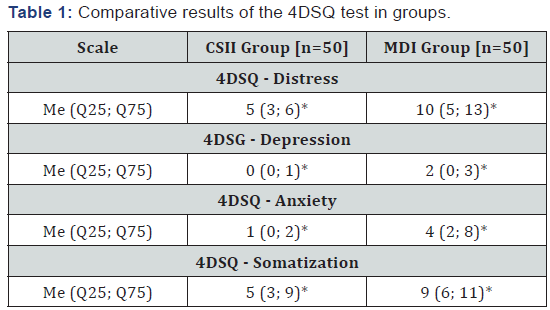 Click here to view Large Table 1