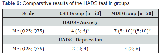 Click here to view Large Table 2