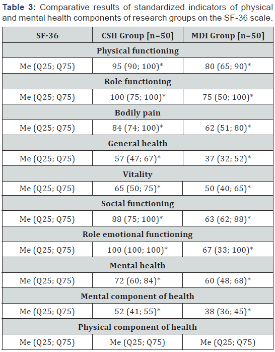 Click here to view Large Table 3