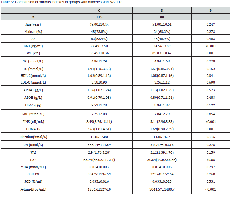 Fetuin B Serum Fetuin B Levels and Factors Influencing its Concentrations in ...