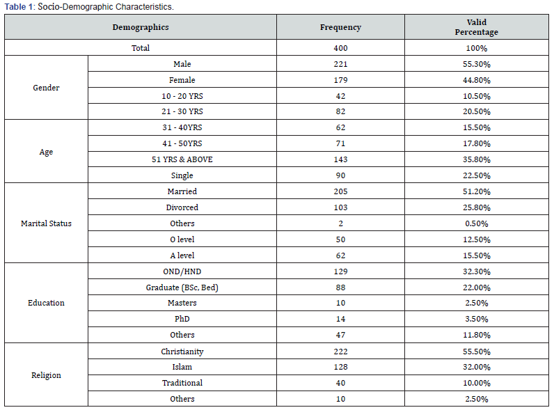 Click here to view Large Table 1