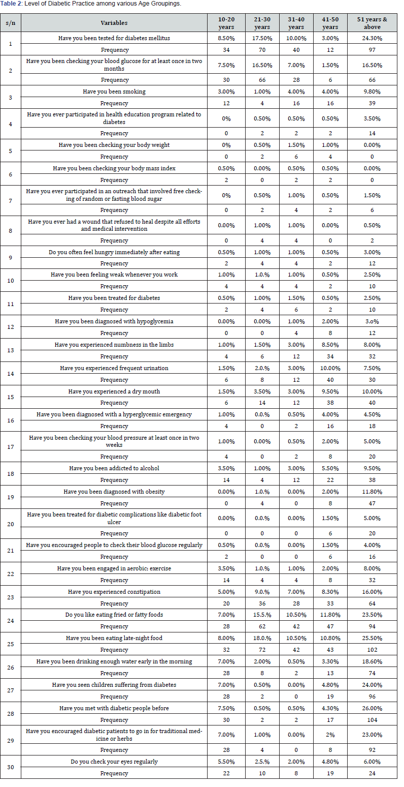 Click here to view Large Table 2