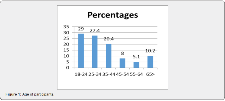 Click here to view Large Figure 1