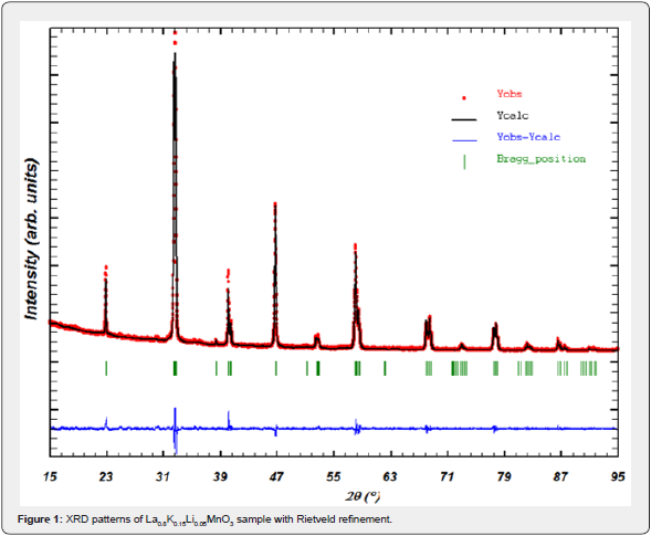 Click here to view Large Figure 1