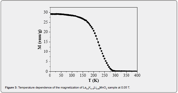 Click here to view Large Figure 3