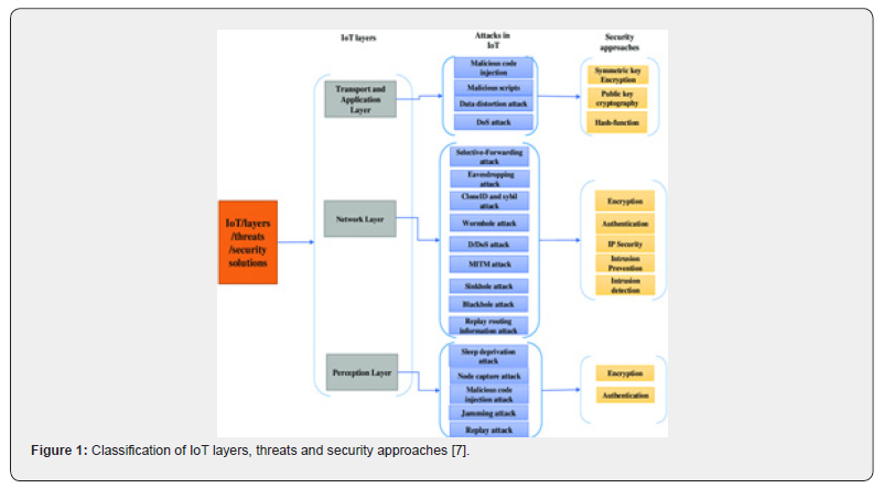 Click here to view Large Figure 1