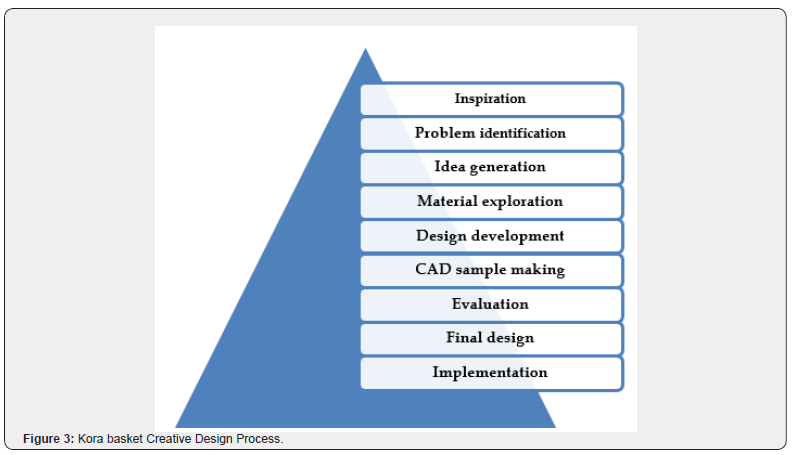 Click here to view Large Figure 3