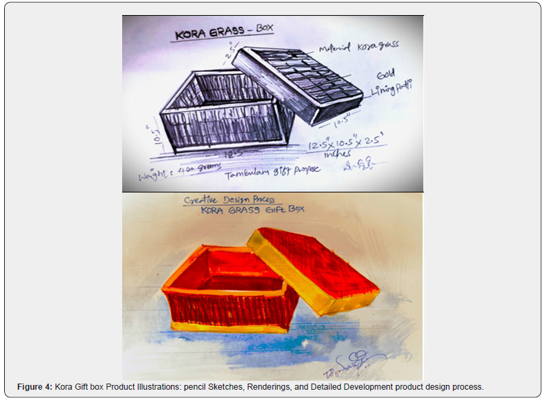 Click here to view Large Figure 4