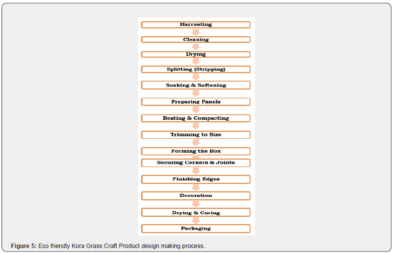 Click here to view Large Figure 5