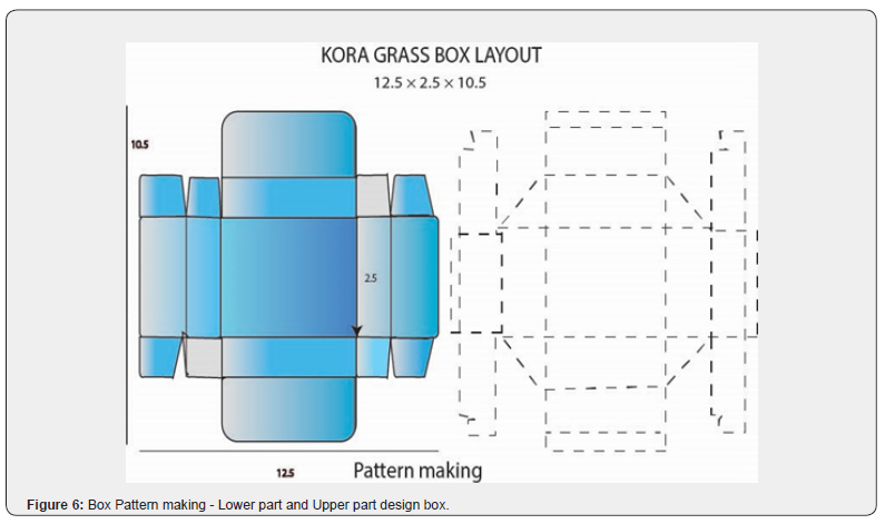 Click here to view Large Figure 6