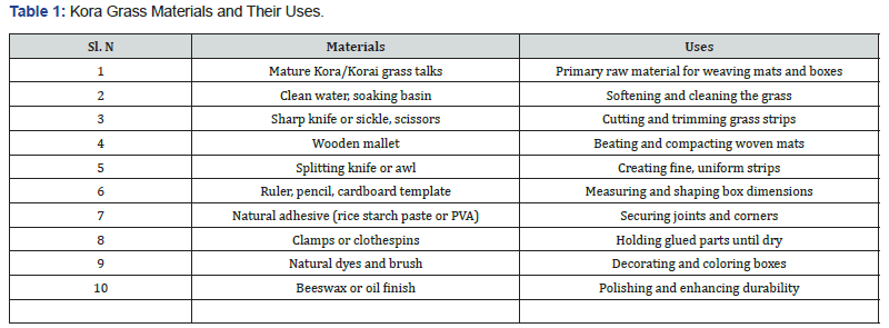 Click here to view Large Table 1