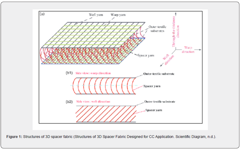 Click here to view Large Figure 1