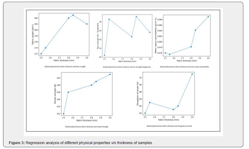 Click here to view Large Figure 3