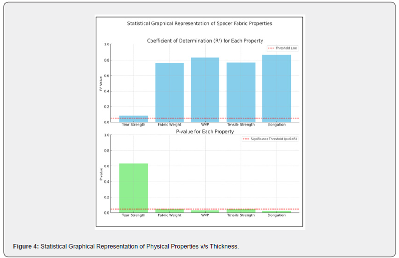 Click here to view Large Figure 4