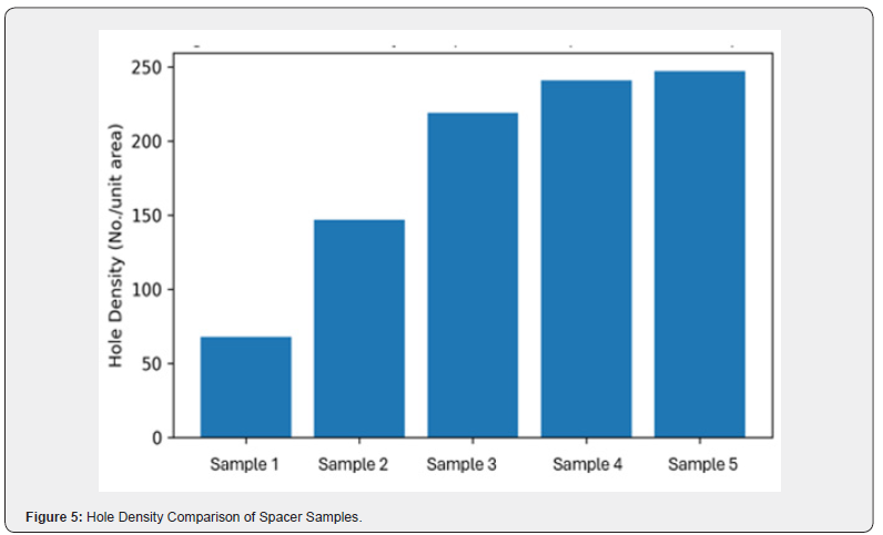 Click here to view Large Figure 5