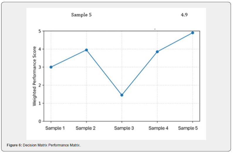 Click here to view Large Figure 6