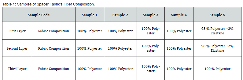 Click here to view Large Table 1