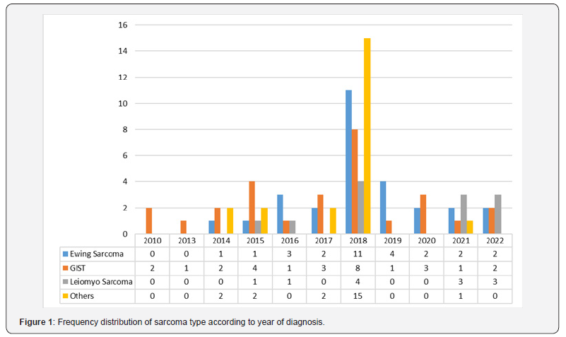 Click here to view Large Figure 1