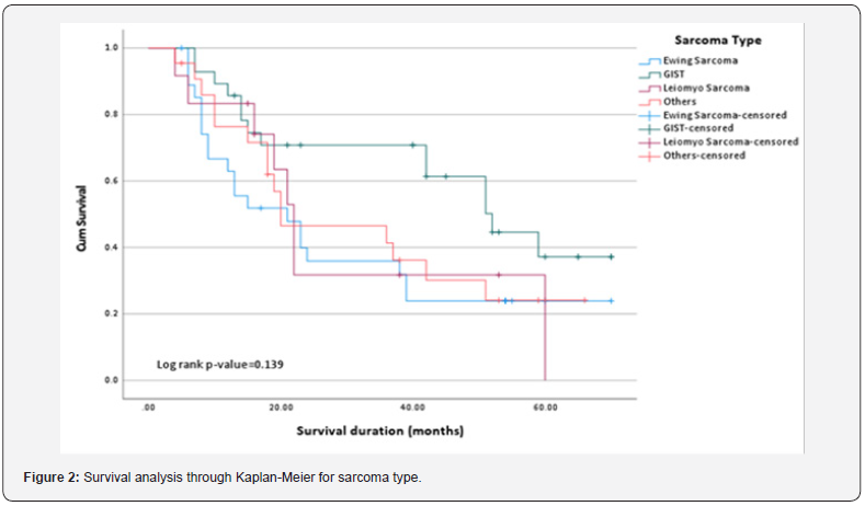 Click here to view Large Figure 2