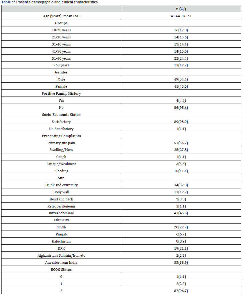 Click here to view Large Table 1