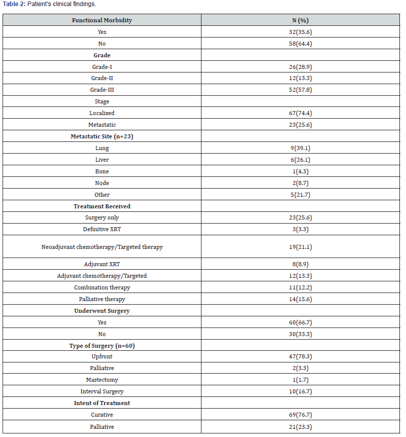 Click here to view Large Table 2