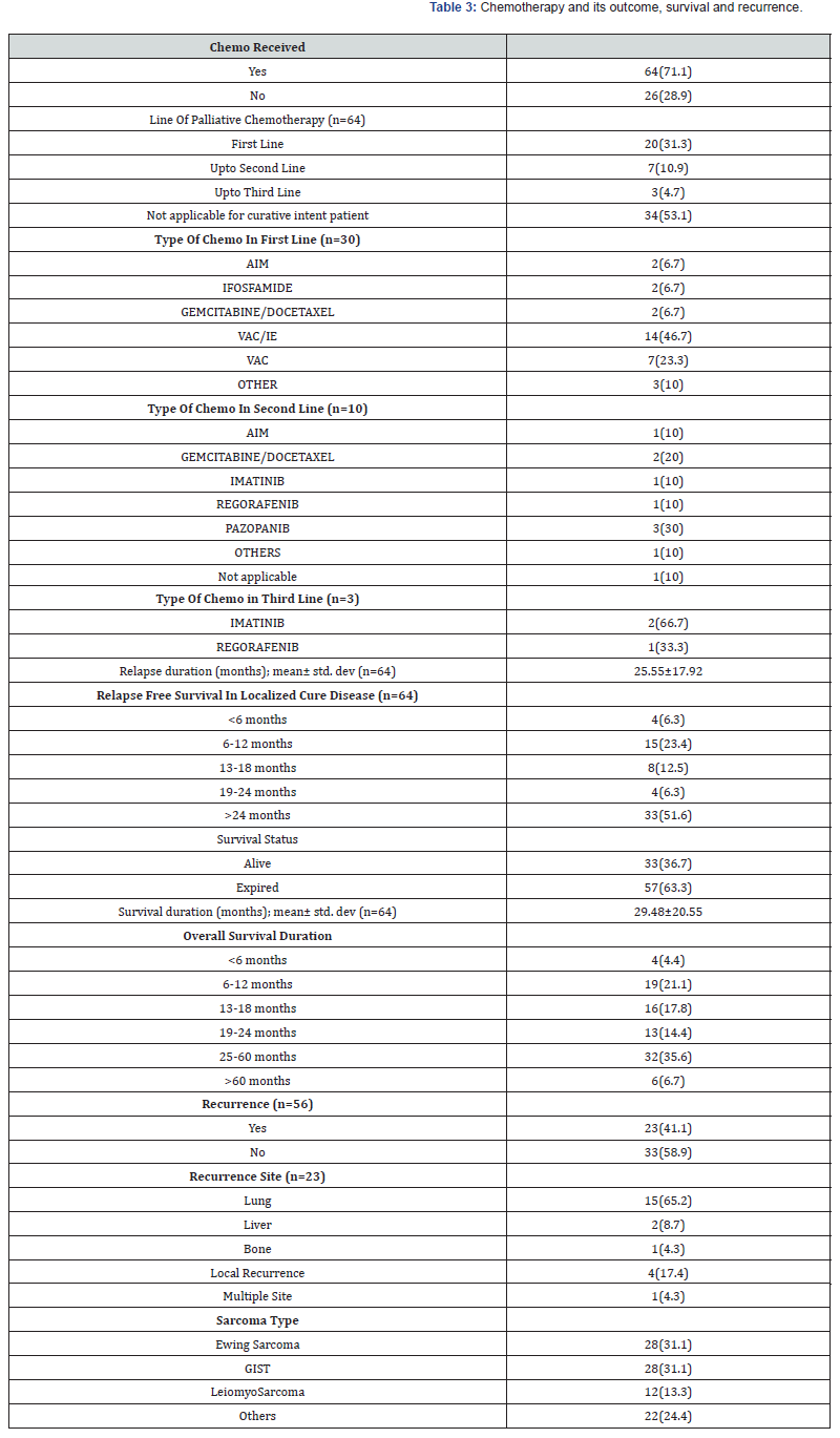 Click here to view Large Table 3