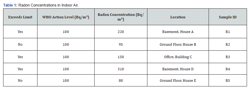 Click here to view Large Table 1
