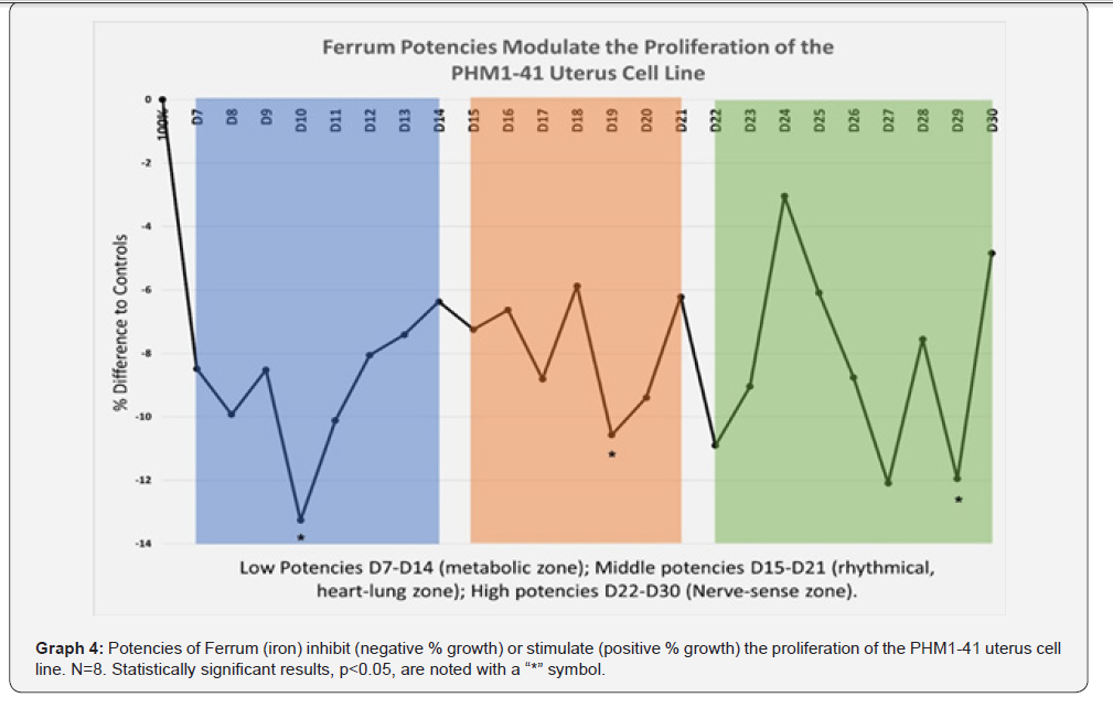 Click here to view Large Figure 4