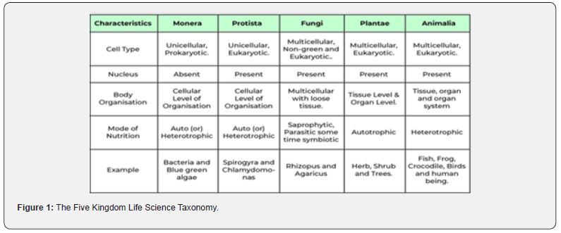Click here to view Large Figure 1