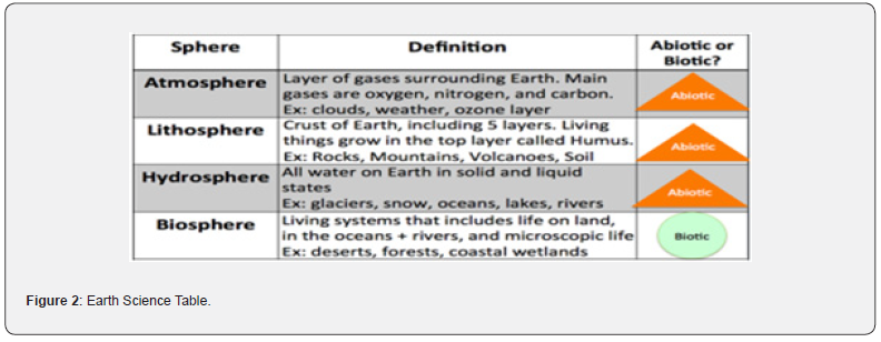Click here to view Large Figure 2